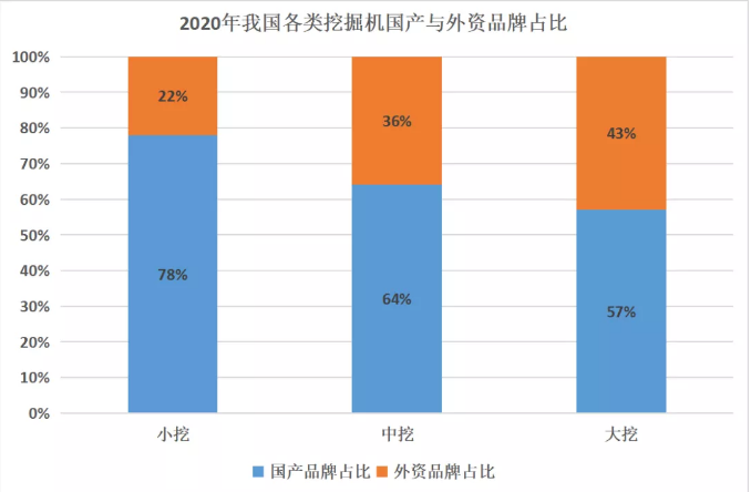 從5年來挖掘機市占率變化，窺探當前行業發展趨勢！