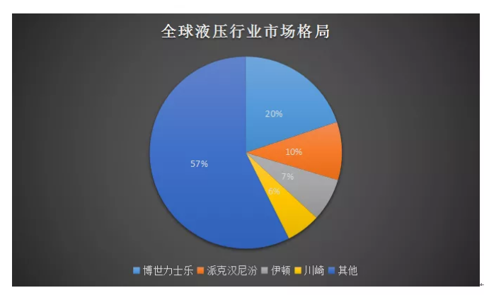 我國工程機械產業發展迅猛，在工程機械整機領域搶占市場！