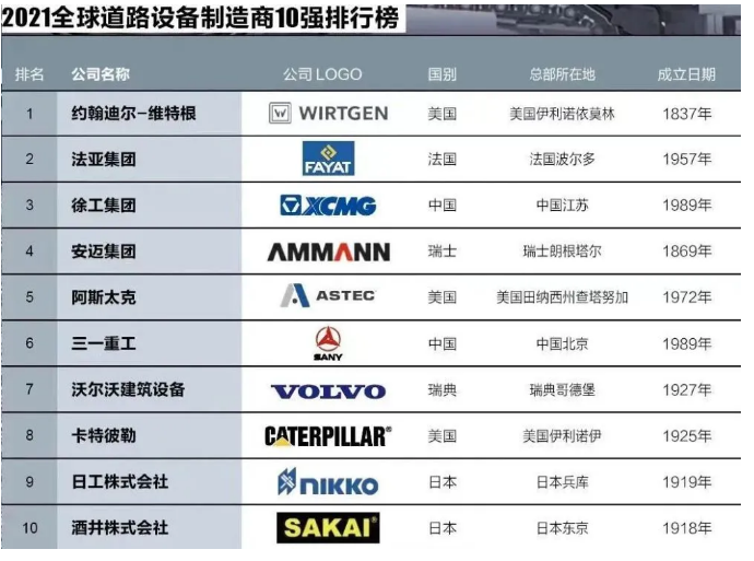 力爭行業高峰，工程機械必須拿下主動權和話語權！
