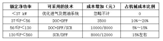 國四升級已是大勢所趨，對行業市場影響有多大?