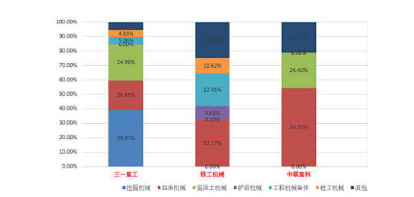 【年報預告】三家工程機械企業2022年凈利降幅超六成！市場寒冬持續多久？