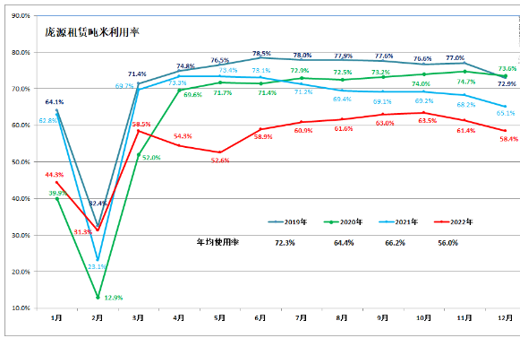 跨越2022丨觸底之后，起重機市場有能力反彈嗎？