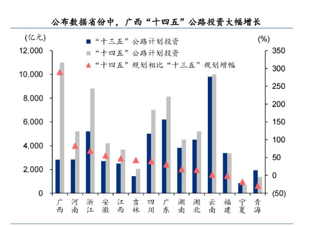 超35萬億！基建投資一路狂飆，或托底工程機械行業穩增長
