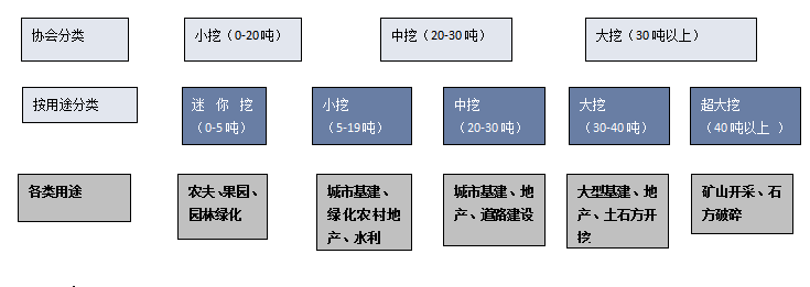 2023年中國挖掘機產業供需、出口現狀分析，內需不振，出口大漲！