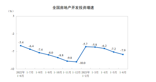 樓市大局已定！對工程機械行業發展影響幾何？