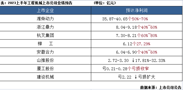 品讀2023年發展大勢：工程機械行業筑底向上，2024年拐點將現？