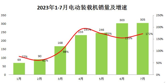 未來的產業競爭，電動化工程機械是否值的押注?