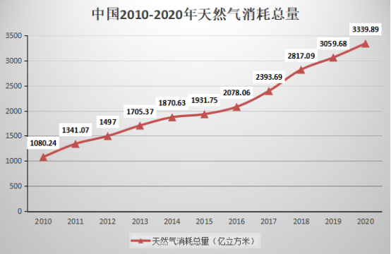 新能源崛起的時代，石油行業還“賺錢”嗎？