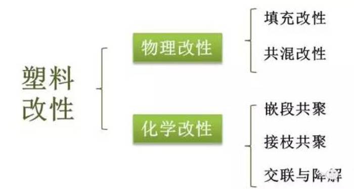 行業知識 | 塑料改性，改的是什么性？方式有哪些？