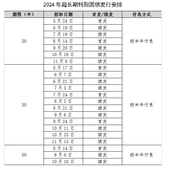 提上日程！超長期特別國債發行安排來了