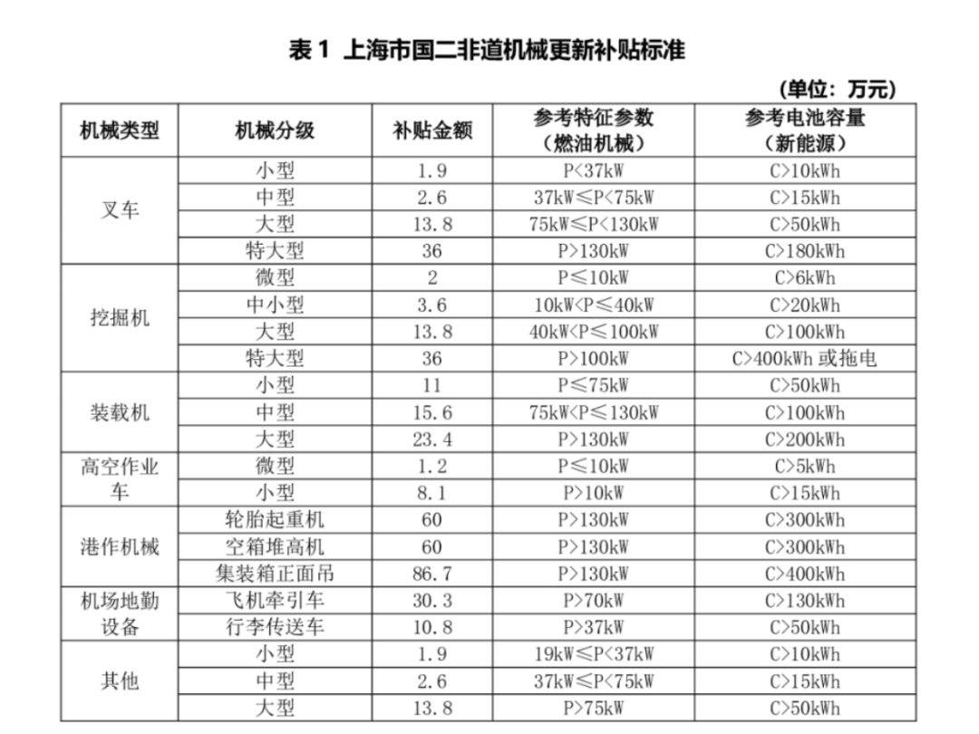 政策“紅包”接連推出！有望助力工程機械行業穩步復蘇