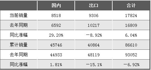 向上拐點明顯！2024年5月挖掘機國內銷售8518臺，同比增長29.2%