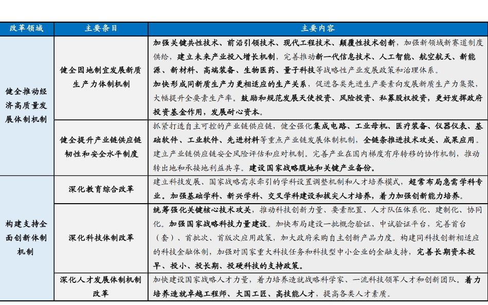 觀察丨未來產業六大新賽道