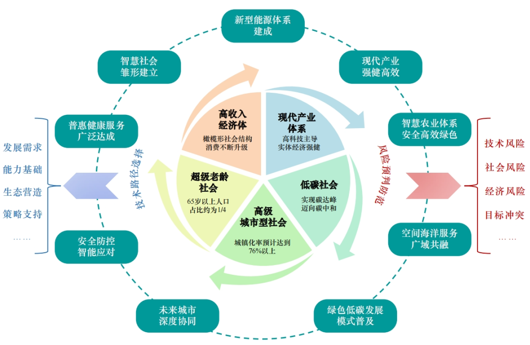 中國工程科技2040發展戰略研究