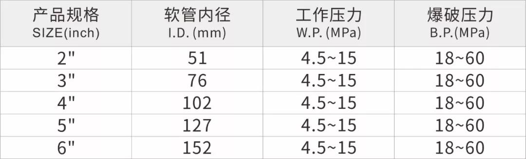 工業軟管-UPE超耐磨混凝土輸送軟管