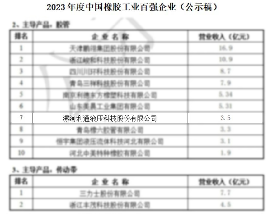 2023年2月23日利通科技入圍2023年度中國橡膠工業百強企業.jpg