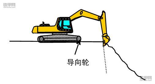 挖掘機正確操作(3)：垂直下降挖掘作業該注意什么？