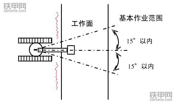 挖掘機正確操作(3)：垂直下降挖掘作業該注意什么？