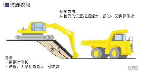 挖掘機省油寶典(上)：記牢這8點，耗少油能賺更多錢！